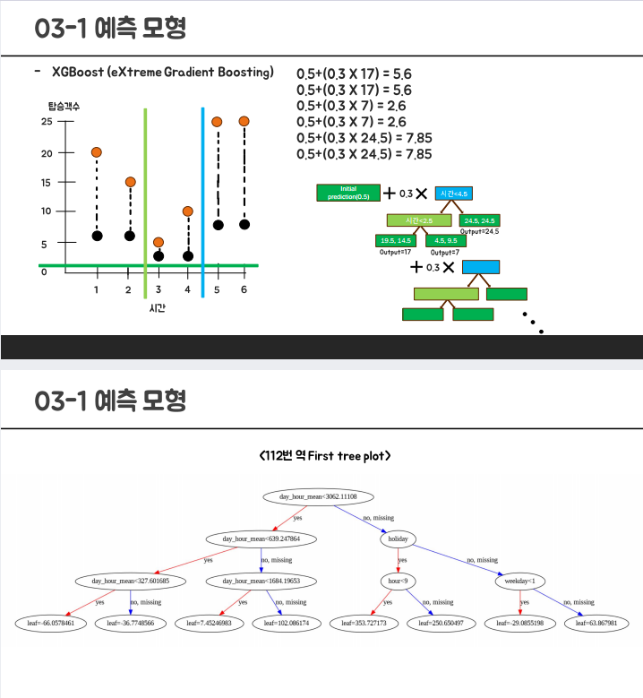 [학과비교과] 2024 통계학과 데이터공모전 실시