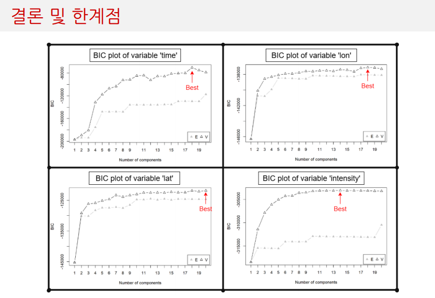 [학과비교과] 2025 통계학과 데이터공모전 실시