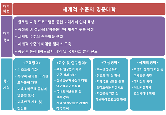 비전